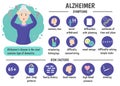 Infographics Alzheimer`s disease